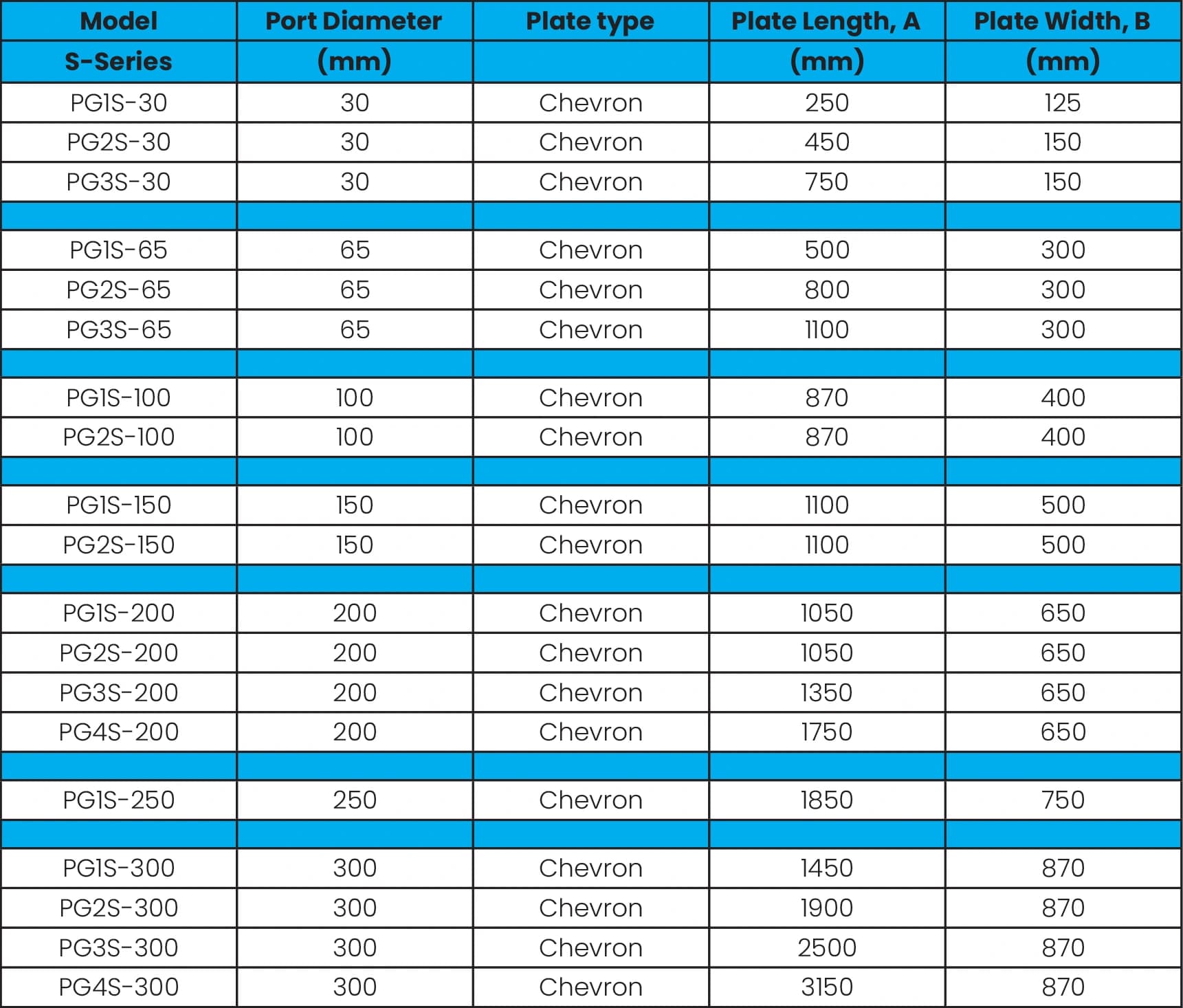 Plate & Frame Heat Exchanger technical specification chart