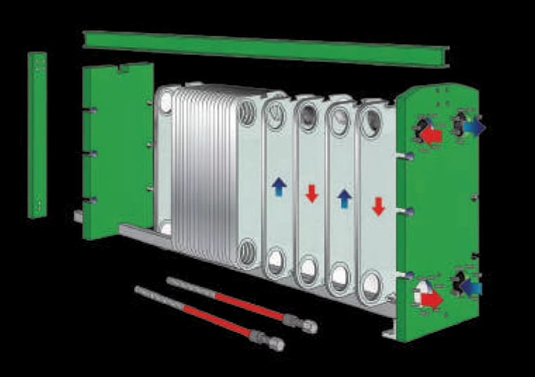 Exploded view of Plate & Frame Heat Exchanger